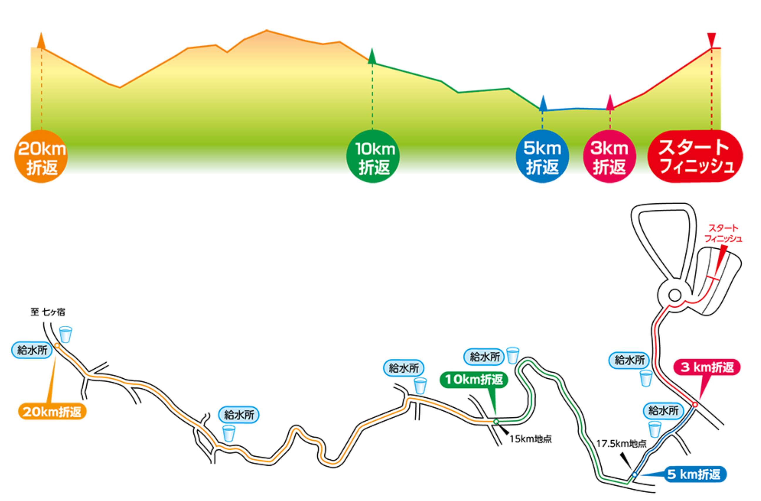 しろいし蔵王高原マラソン大会のコースと高低図