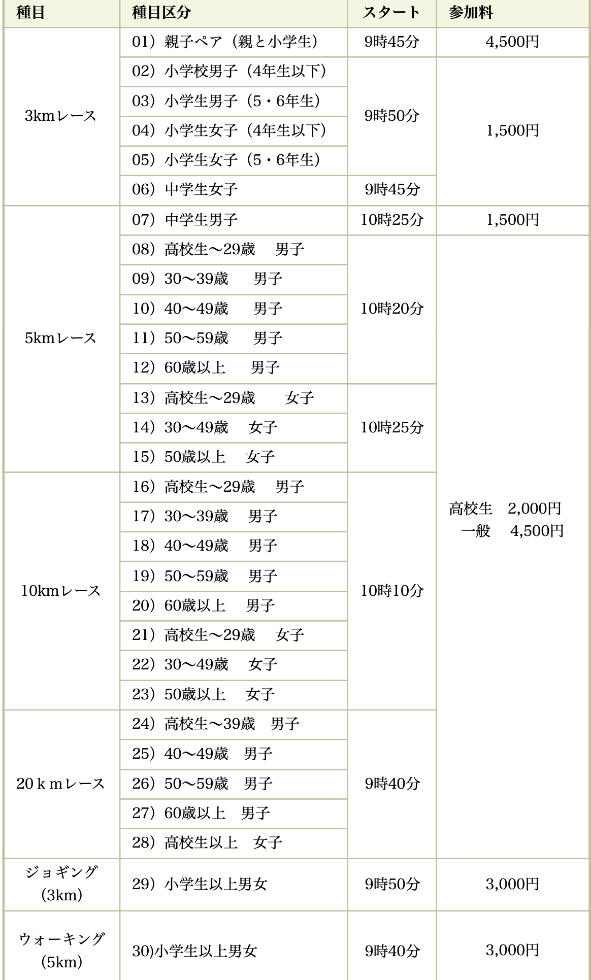 しろいし蔵王高原マラソンの種目と参加費