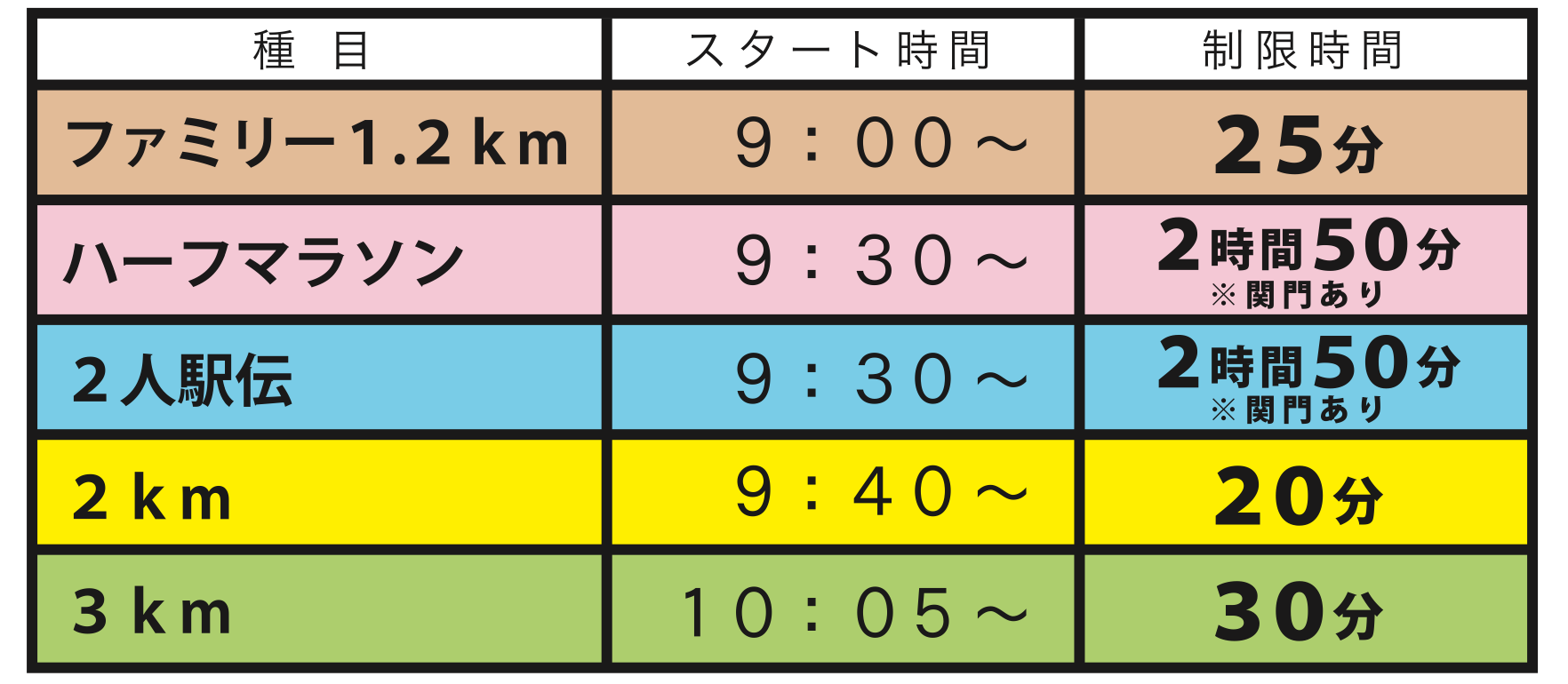 川崎レイクサイドマラソンの制限時間