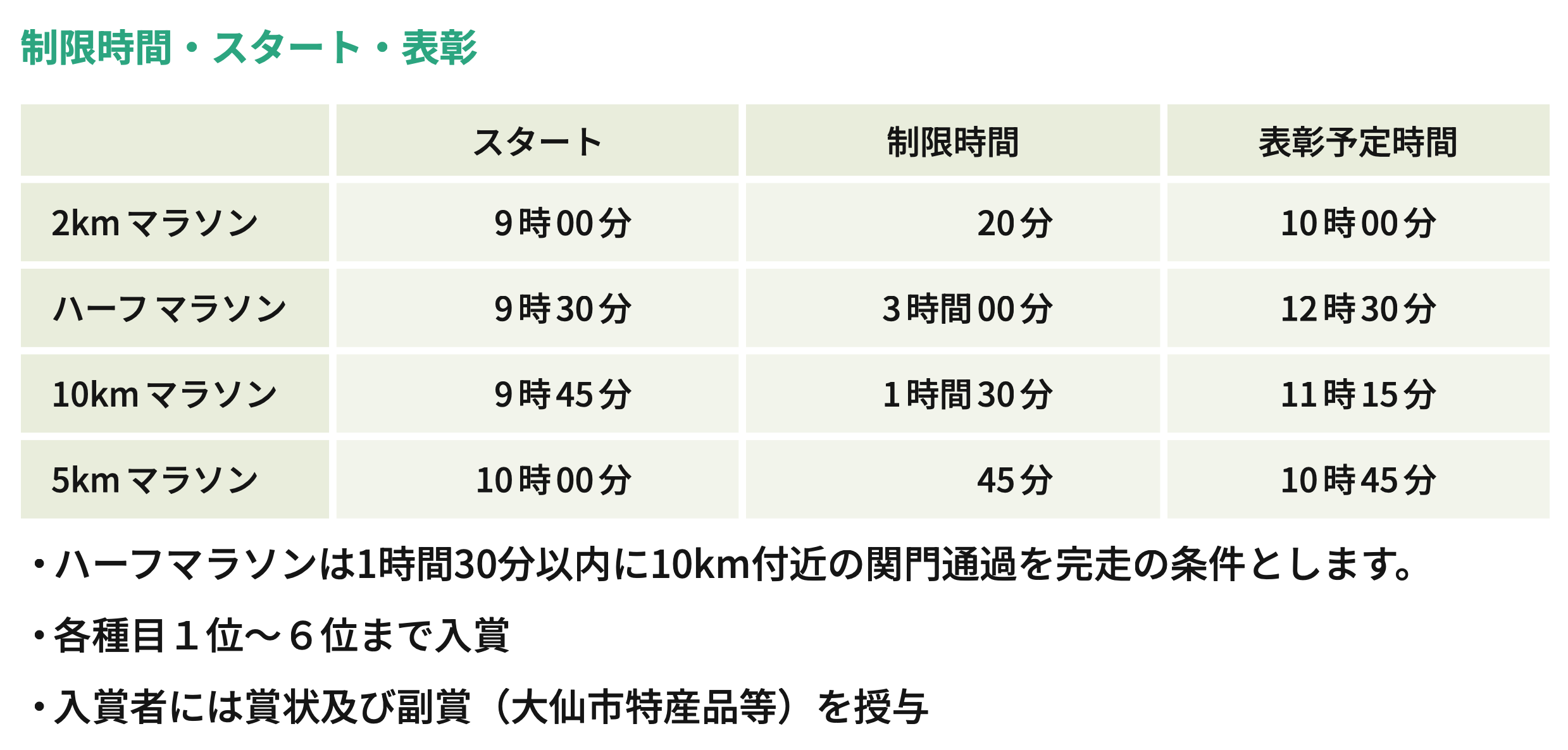 大仙太田ハーフマラソン　スケジュール