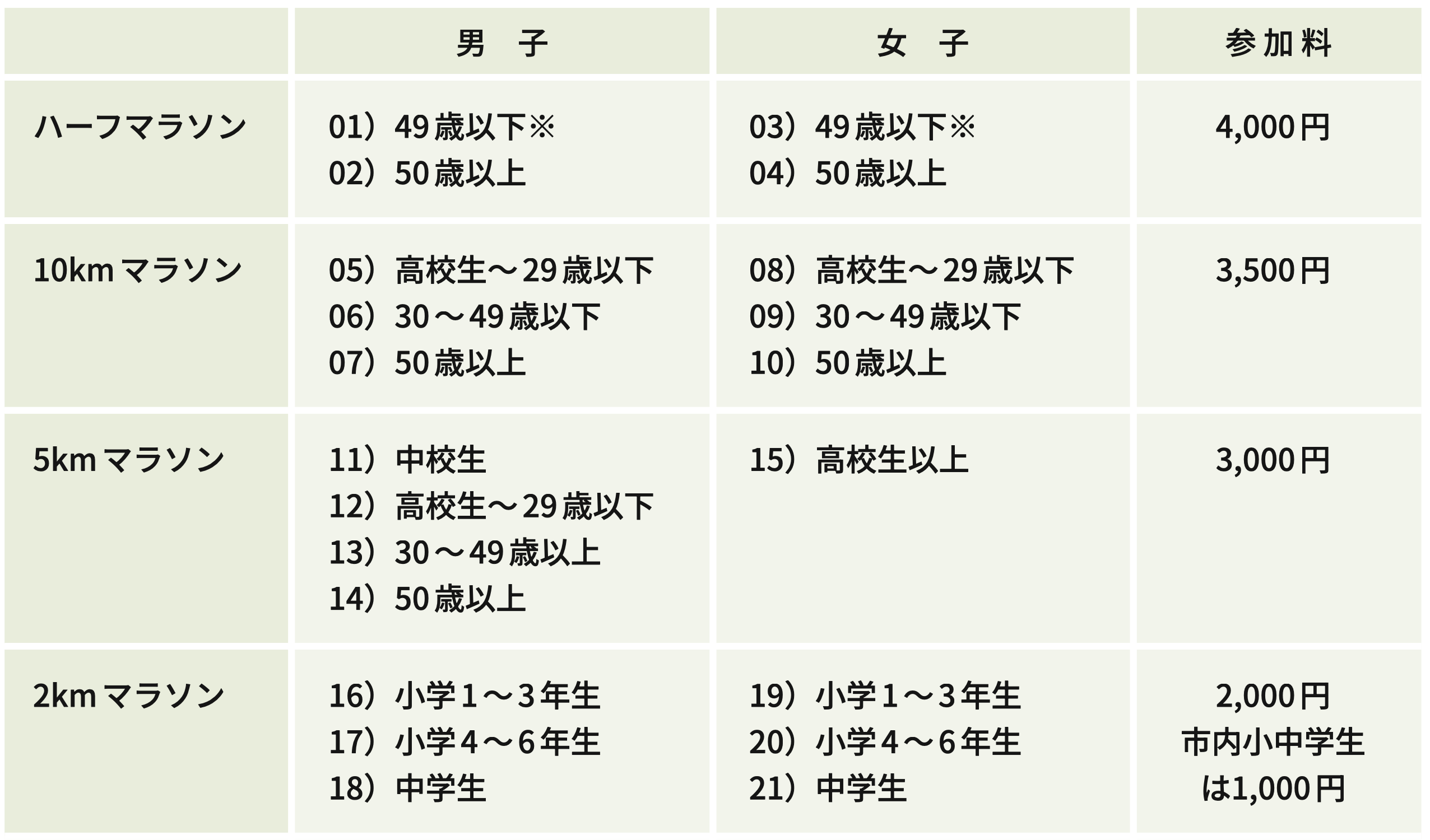 大仙太田ハーフマラソンの種目