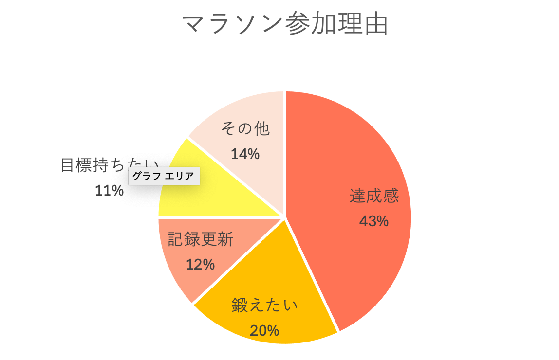 マラソン参加理由