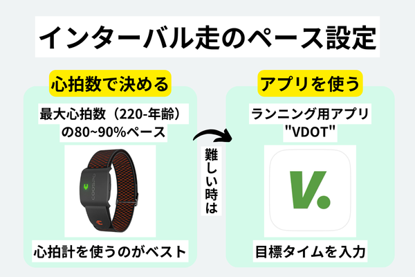 インターバル走のペース設定の仕方