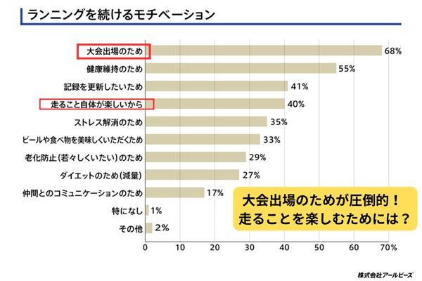 ランニングのモチベーション