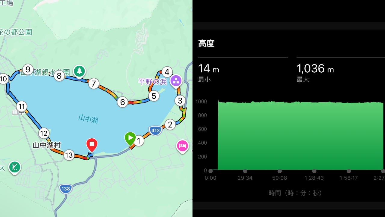 山中湖 ランニング サイクリング 高度